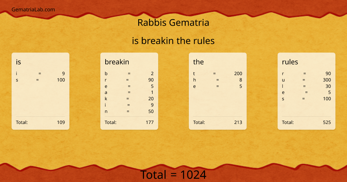 is breakin the rules in rabbis Gematria